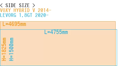 #VOXY HYBRID V 2014- + LEVORG 1.8GT 2020-